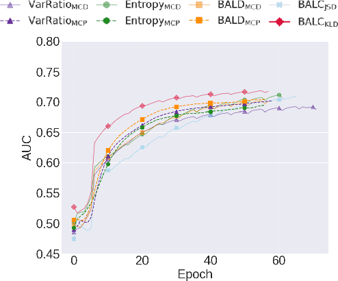Figure 3 for ALPS: Active Learning via Perturbations