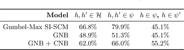 Figure 2 for Counterfactual Inference of Second Opinions