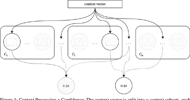 Figure 1 for Greedy Bandits with Sampled Context