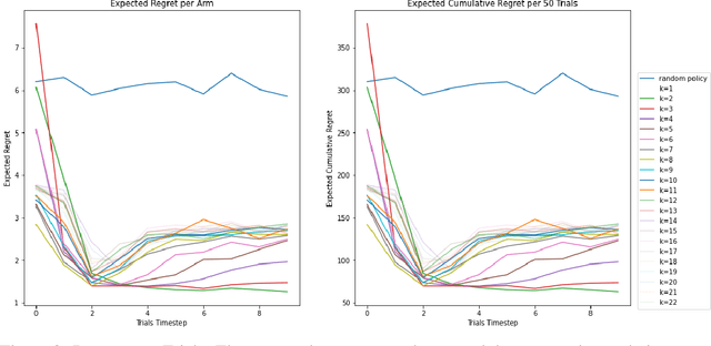 Figure 2 for Greedy Bandits with Sampled Context