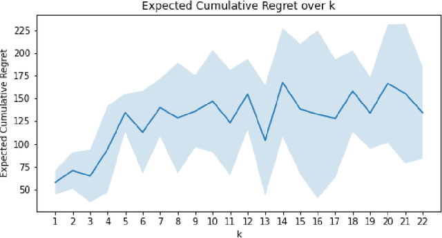 Figure 3 for Greedy Bandits with Sampled Context
