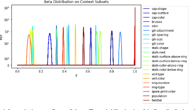 Figure 4 for Greedy Bandits with Sampled Context