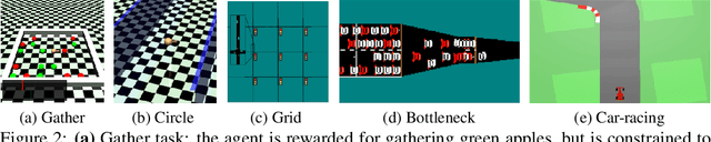 Figure 3 for Accelerating Safe Reinforcement Learning with Constraint-mismatched Policies