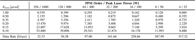 Figure 4 for Analysis of Pointing Loss Effects in Deep Space Optical Links