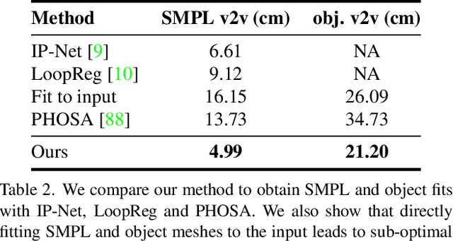 Figure 4 for BEHAVE: Dataset and Method for Tracking Human Object Interactions