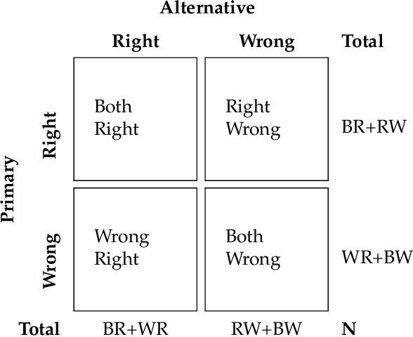 Figure 1 for Prayatul Matrix: A Direct Comparison Approach to Evaluate Performance of Supervised Machine Learning Models
