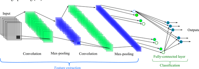 Figure 2 for CNN AE: Convolution Neural Network combined with Autoencoder approach to detect survival chance of COVID 19 patients
