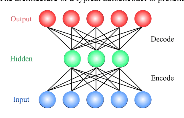 Figure 3 for CNN AE: Convolution Neural Network combined with Autoencoder approach to detect survival chance of COVID 19 patients
