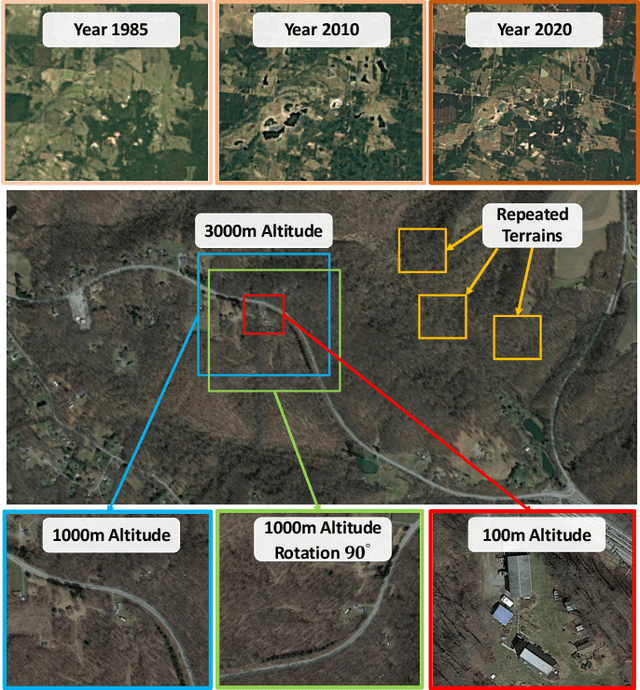 Figure 1 for iSimLoc: Visual Global Localization for Previously Unseen Environments with Simulated Images