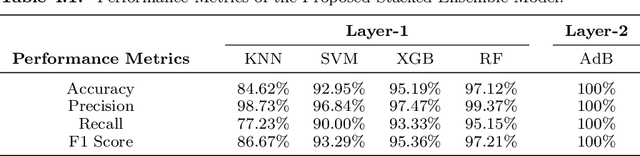 Figure 3 for Development of Risk-Free COVID-19 Screening Algorithm from Routine Blood Test using Ensemble Machine Learning