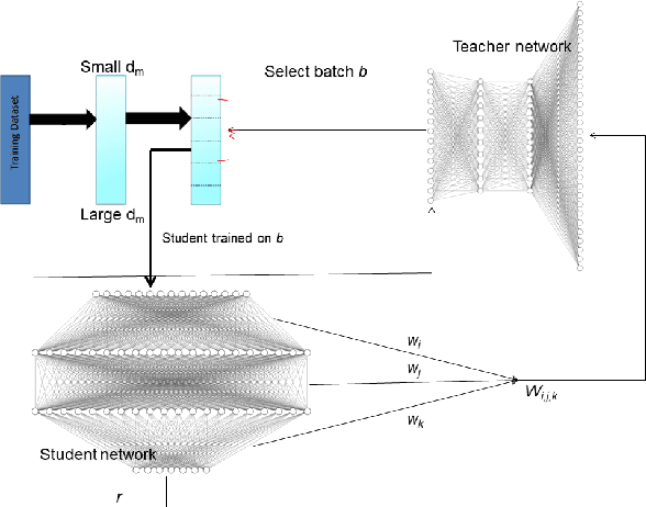 Figure 1 for Student-Teacher Curriculum Learning via Reinforcement Learning: Predicting Hospital Inpatient Admission Location