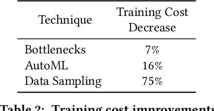 Figure 4 for On the Factory Floor: ML Engineering for Industrial-Scale Ads Recommendation Models