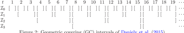 Figure 2 for Minimizing Dynamic Regret and Adaptive Regret Simultaneously
