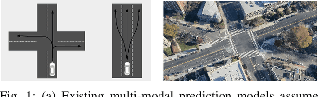 Figure 1 for Goal-Directed Occupancy Prediction for Lane-Following Actors