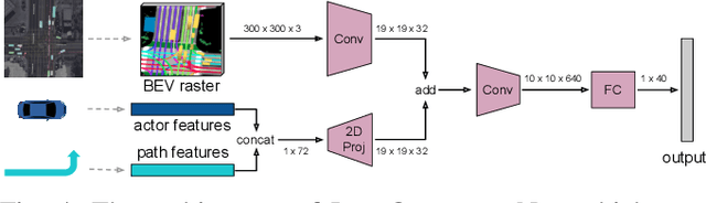 Figure 4 for Goal-Directed Occupancy Prediction for Lane-Following Actors