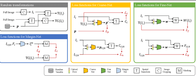 Figure 4 for Self-Supervised Real-time Video Stabilization