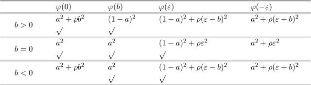 Figure 4 for 0/1 Deep Neural Networks via Block Coordinate Descent