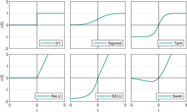 Figure 1 for 0/1 Deep Neural Networks via Block Coordinate Descent