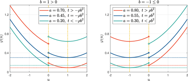 Figure 3 for 0/1 Deep Neural Networks via Block Coordinate Descent