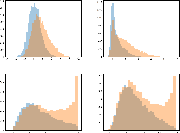 Figure 3 for "None of the Above":Measure Uncertainty in Dialog Response Retrieval
