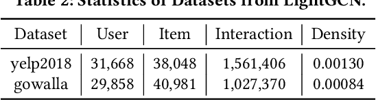 Figure 3 for GRecX: An Efficient and Unified Benchmark for GNN-based Recommendation