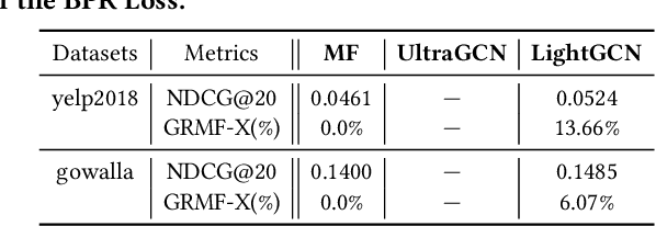Figure 4 for GRecX: An Efficient and Unified Benchmark for GNN-based Recommendation