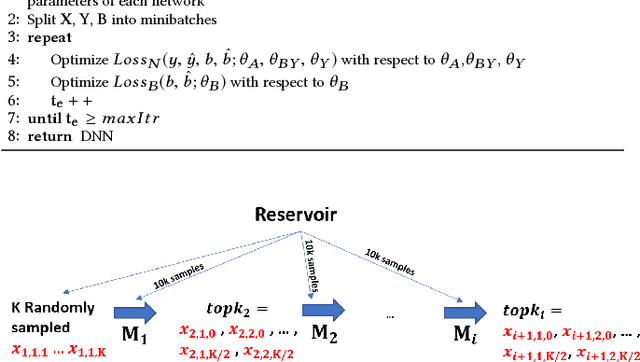 Figure 2 for Modeling and Simultaneously Removing Bias via Adversarial Neural Networks