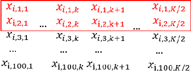 Figure 3 for Modeling and Simultaneously Removing Bias via Adversarial Neural Networks