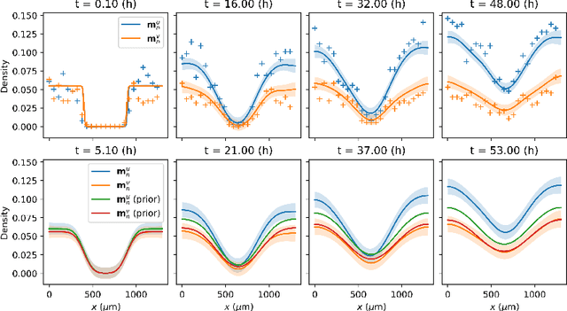 Figure 1 for Low-rank statistical finite elements for scalable model-data synthesis
