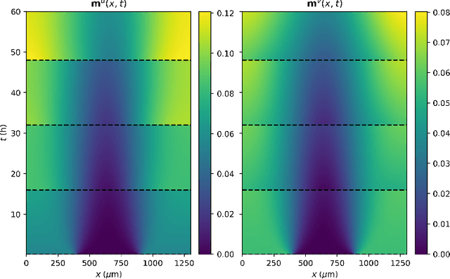 Figure 2 for Low-rank statistical finite elements for scalable model-data synthesis