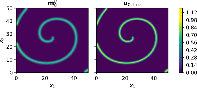 Figure 4 for Low-rank statistical finite elements for scalable model-data synthesis