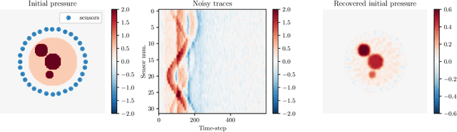 Figure 3 for j-Wave: An open-source differentiable wave simulator