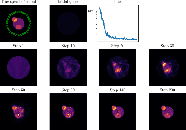 Figure 4 for j-Wave: An open-source differentiable wave simulator