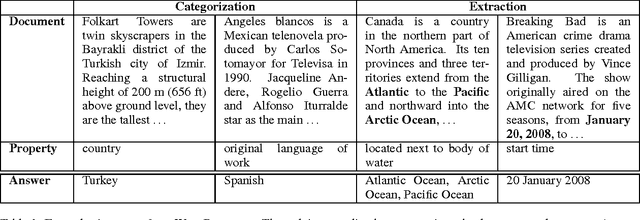 Figure 1 for WikiReading: A Novel Large-scale Language Understanding Task over Wikipedia