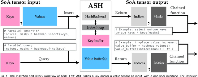 Figure 2 for ASH: A Modern Framework for Parallel Spatial Hashing in 3D Perception