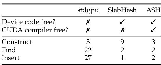 Figure 4 for ASH: A Modern Framework for Parallel Spatial Hashing in 3D Perception