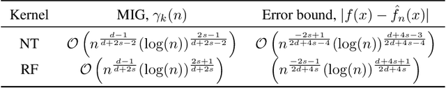Figure 1 for Uniform Generalization Bounds for Overparameterized Neural Networks