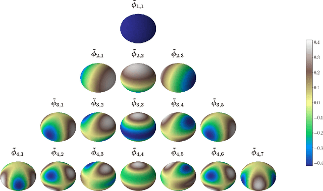 Figure 2 for Uniform Generalization Bounds for Overparameterized Neural Networks