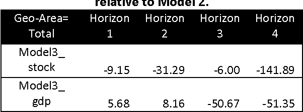 Figure 4 for Revenue Forecasting for Enterprise Products