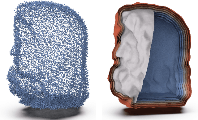 Figure 3 for Neural-IMLS: Learning Implicit Moving Least-Squares for Surface Reconstruction from Unoriented Point clouds