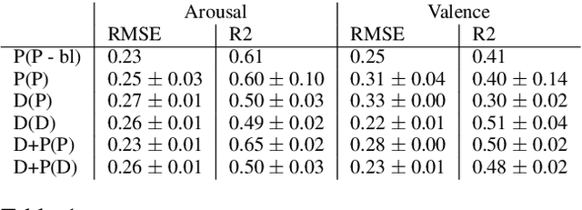 Figure 1 for Tracing Back Music Emotion Predictions to Sound Sources and Intuitive Perceptual Qualities