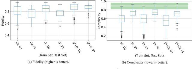 Figure 2 for Tracing Back Music Emotion Predictions to Sound Sources and Intuitive Perceptual Qualities