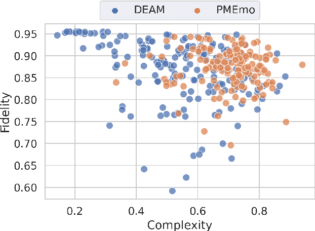 Figure 3 for Tracing Back Music Emotion Predictions to Sound Sources and Intuitive Perceptual Qualities