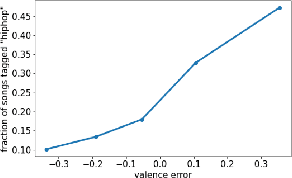 Figure 4 for Tracing Back Music Emotion Predictions to Sound Sources and Intuitive Perceptual Qualities