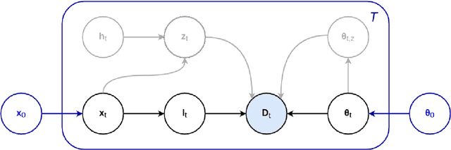 Figure 3 for An Open-Source Tool for Longitudinal Whole-Brain and White Matter Lesion Segmentation