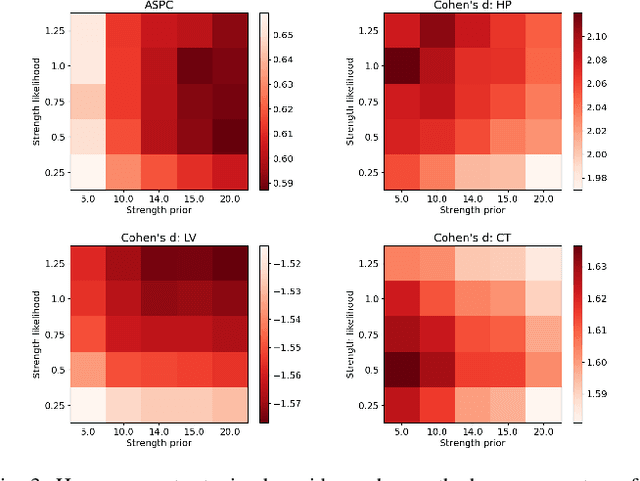 Figure 4 for An Open-Source Tool for Longitudinal Whole-Brain and White Matter Lesion Segmentation