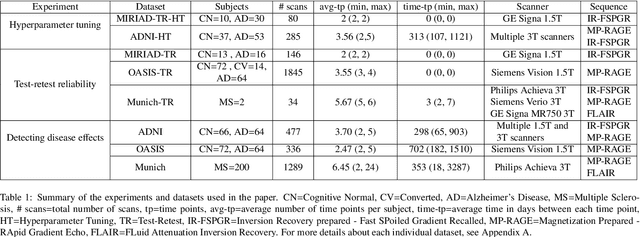 Figure 2 for An Open-Source Tool for Longitudinal Whole-Brain and White Matter Lesion Segmentation