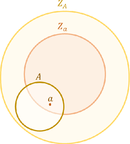 Figure 2 for Computable Artificial General Intelligence