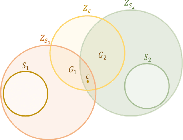 Figure 4 for Computable Artificial General Intelligence