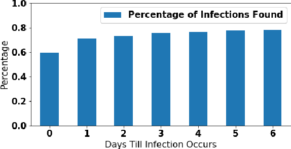 Figure 1 for Predicting Illness for a Sustainable Dairy Agriculture: Predicting and Explaining the Onset of Mastitis in Dairy Cows